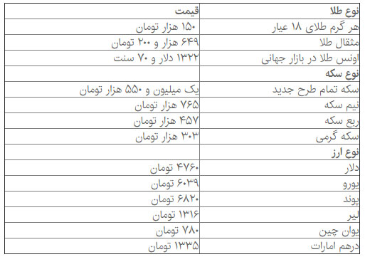 ادامه مسیر افزایشی قیمت طلا