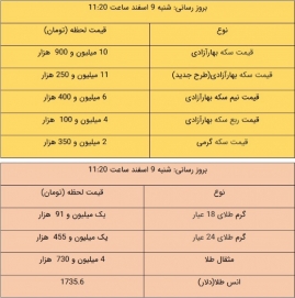 قیمت طلا و سکه، امروز ۹ اسفند ۹۹