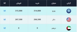 قیمت دلار، امروز ۲۹ شهریور ۹۹