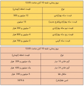 قیمت طلا و سکه، امروز ۱۰ آبان ۹۹ / سکه ۱۳ میلیون تومان شد
