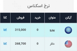کاهش مجدد قیمت ارز / دلار وارد کانال ۲۶ هزار تومانی شد