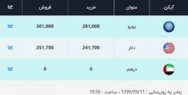 قیمت دلار، امروز ۱۱ آذر ۹۹