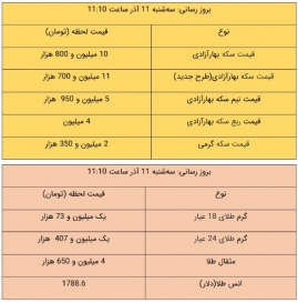 قیمت طلا و سکه، امروز ۱۱ آذر ۹۹