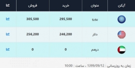 قیمت دلار، امروز ۱۲ آذر ۹۹