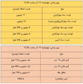 قیمت طلا و سکه، امروز ۱۲ آذر ۹۹