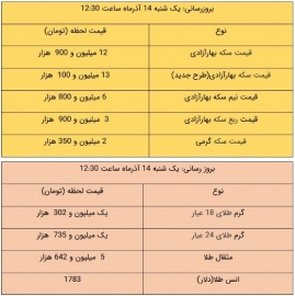 قیمت طلا و سکه، امروز ۱۴ آذر ۱۴۰۰