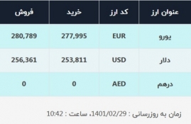 قیمت دلار در صرافیهای بانکی، امروز ۲۹ اردیبهشت ۱۴۰۱