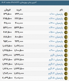 قیمت سکه پارسیان، امروز ۲۹ اردیبهشت ۱۴۰۱