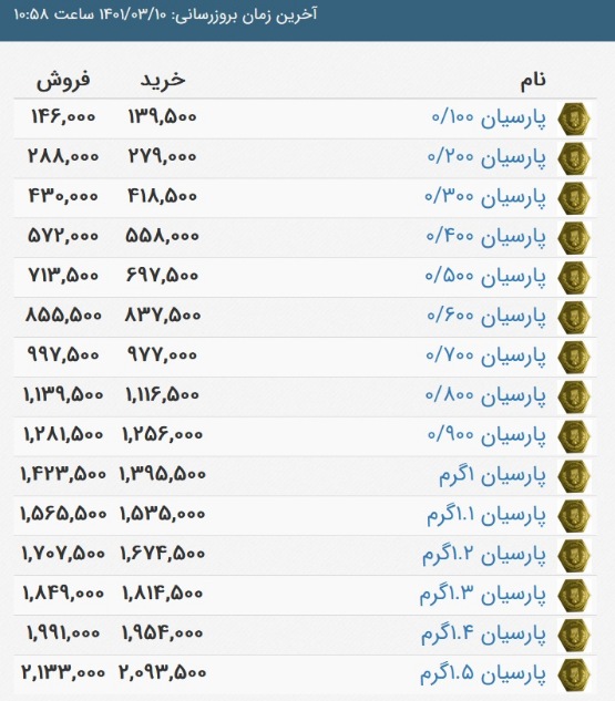 قیمت سکه پارسیان، امروز ۱۰ خرداد ۱۴۰۱