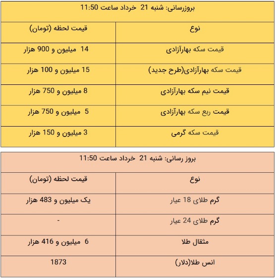 قیمت طلا و سکه، امروز ۲۱ خرداد ۱۴۰۱