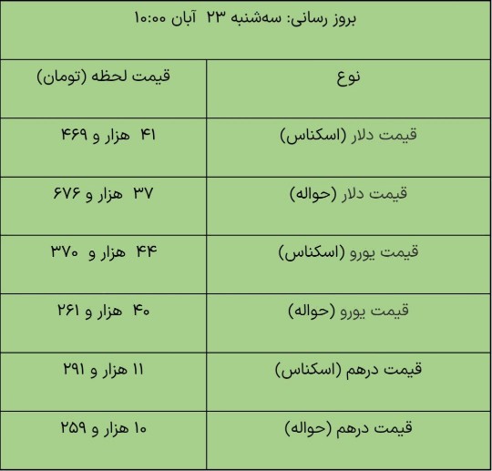 قیمت دلار مرکز مبادله، امروز ۲۳ آبان ۱۴۰۲