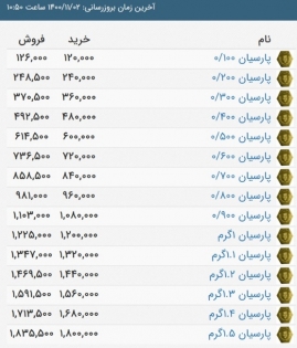 قیمت سکه پارسیان، امروز ۲ بهمن ۱۴۰۰