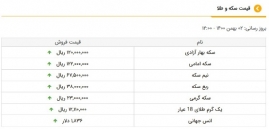 قیمت طلا و سکه، امروز ۲ بهمن ۱۴۰۰