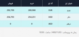 قیمت دلار در صرافیهای بانکی، امروز ۳ بهمن ۱۴۰۰
