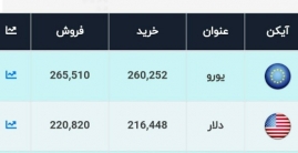 قیمت دلار، امروز ۲۵ اردیبهشت ۱۴۰۰