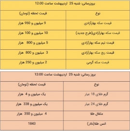 قیمت طلا و سکه، امروز ۲۵ اردیبهشت ۱۴۰۰