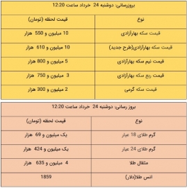 قیمت طلا و سکه، امروز ۲۴ خرداد ۱۴۰۰
