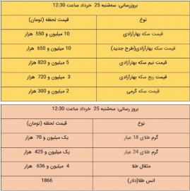 قیمت طلا و سکه، امروز ۲۵ خرداد ۱۴۰۰