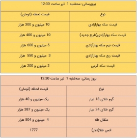 قیمت طلا و سکه، امروز ۱ تیر ۱۴۰۰