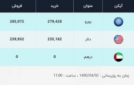 قیمت دلار، امروز ۲ تیر ۱۴۰۰