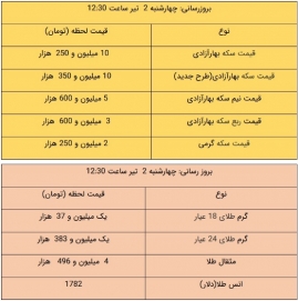 قیمت طلا و سکه، امروز ۲ تیر ۱۴۰۰