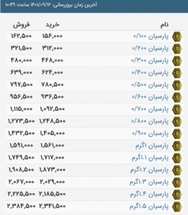 قیمت سکه پارسیان، امروز ۱۲ آذر ۱۴۰۱