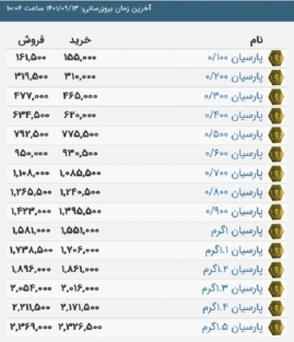 قیمت سکه پارسیان، امروز ۱۳ آذر ۱۴۰۱