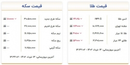 قیمت طلا و سکه، امروز ۱۳ خرداد ۱۴۰۲