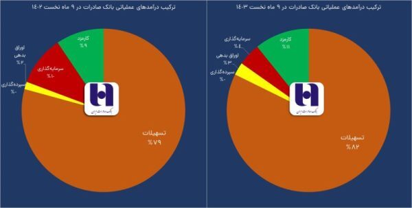 رشد منابع وبصادر با چاشنی جهش کارمزدها