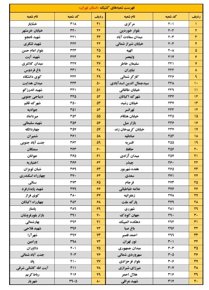 اعلام اسامی شعبه‌های کشیک بانک پاسارگاد در تاریخ ۲۰ بهمن ماه