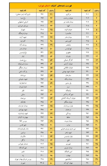 اعلام اسامی شعبه‌های کشیک بانک پاسارگاد در تاریخ چهارشنبه ۲۴ بهمن ۱۴۰۳
