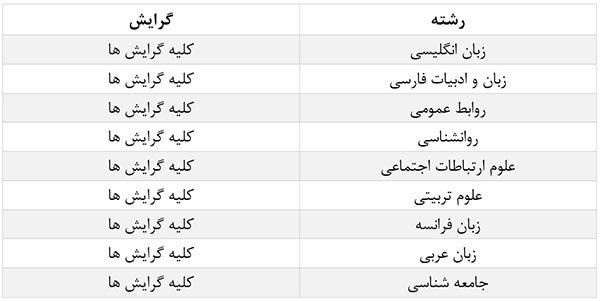 آگهی دعوت به همکاری در روابط عمومی بانک پاسارگاد