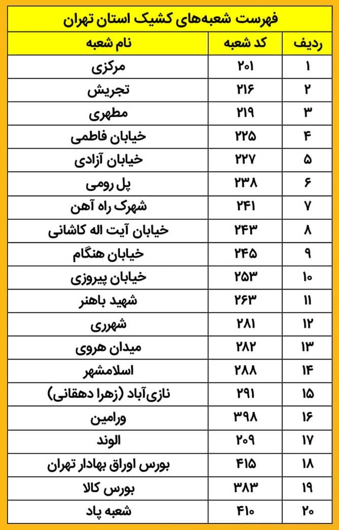 اعلام اسامی شعبه‌های کشیک بانک پاسارگاد در تاریخ ۲۵ آذرماه