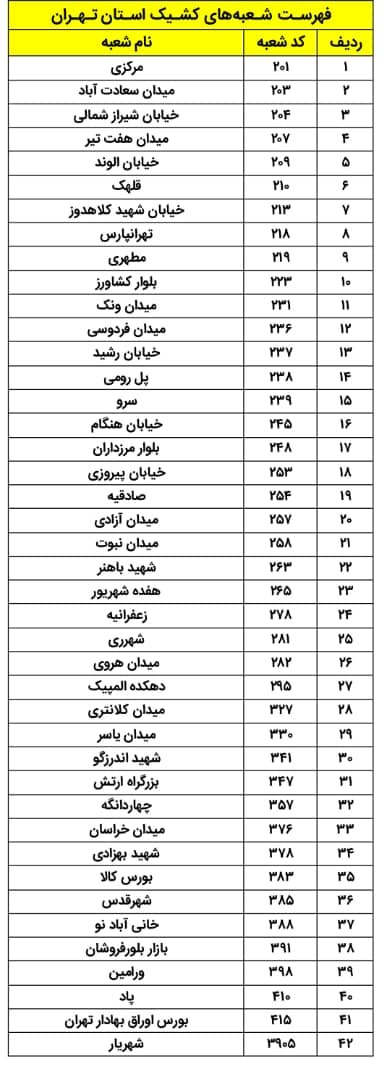 اعلام اسامی شعبه‌های کشیک بانک پاسارگاد در تاریخ ۲۶ آذرماه