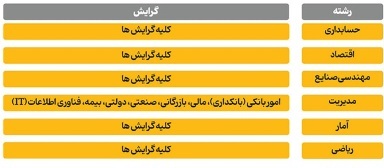 دعوت به همکاری بانک پاسارگاد دعوت به همکاری بانک پاسارگاد