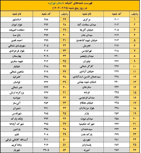 اعلام اسامی شعبه‌های کشیک بانک پاسارگاد؛ پنجشنبه ۲۵ اردیبهشت ۱۴۰۴