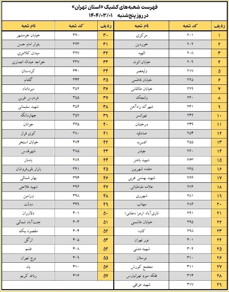 اعلام اسامی شعبه‌های کشیک بانک پاسارگاد؛ پنجشنبه ۱ خرداد ۱۴۰۴