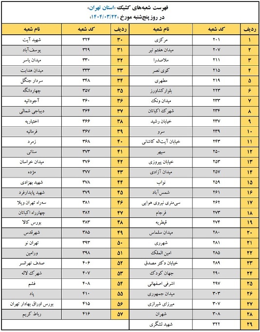 اعلام اسامی شعبه‌های کشیک بانک پاسارگاد در روز پنجشنبه ۲۲ خرداد ۱۴۰۴