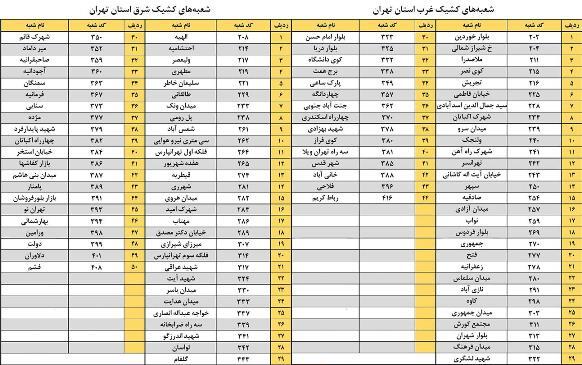 اعلام اسامی شعبه‌های کشیک بانک پاسارگاد در روز شنبه ۳۱ خرداد ۱۴۰۴