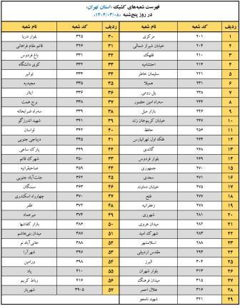 اعلام اسامی شعبه‌های کشیک بانک پاسارگاد؛ پنجشنبه ۸ خرداد‌ ۱۴۰۴