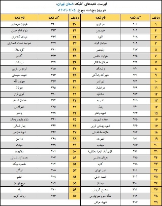 اعلام اسامی شعبه‌های کشیک بانک پاسارگاد؛ پنجشنبه ۵ تير ۱۴۰۴
