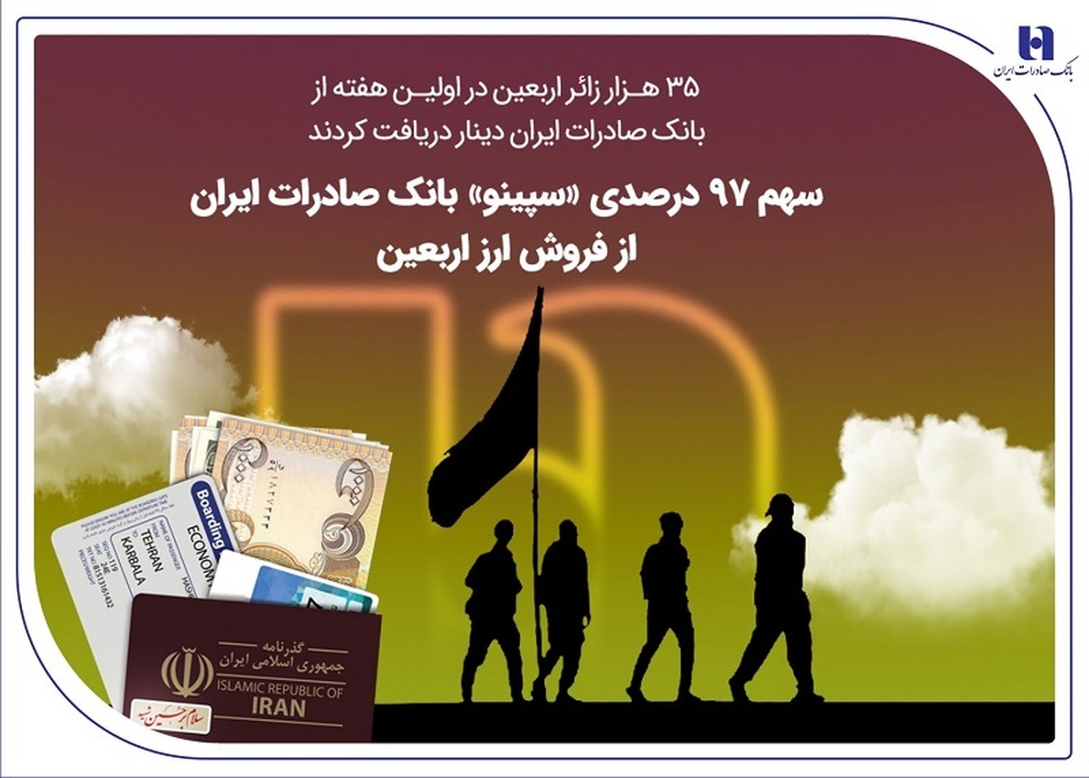 ۳۵ هزار زائر اربعین در اولین هفته از بانک صادرات ایران دینار دریافت کردند
سهم ۹۷ درصدی «سپینو» بانک صادرات ایران از فروش ارز اربعین ۳۵ هزار زائر اربعین در اولین هفته از بانک صادرات ایران دینار دریافت کردند
سهم ۹۷ درصدی «سپینو» بانک صادرات ایران از فروش ارز اربعین