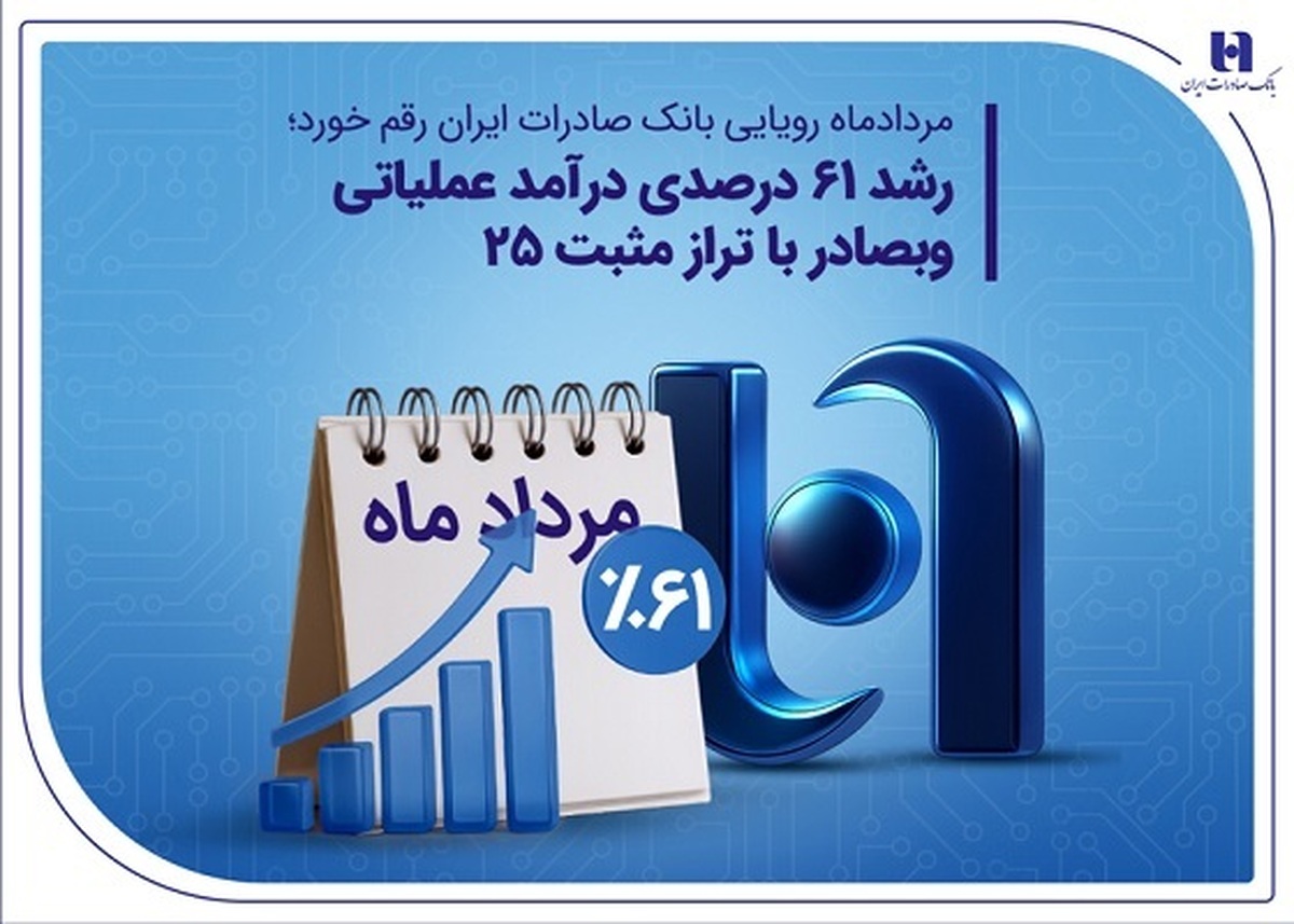 مردادماه رویایی بانک صادرات ایران رقم خورد.
رشد ۶۱ درصدی درآمد عملیاتی وبصادر با تراز مثبت ۲۵ مردادماه رویایی بانک صادرات ایران رقم خورد.
رشد ۶۱ درصدی درآمد عملیاتی وبصادر با تراز مثبت ۲۵