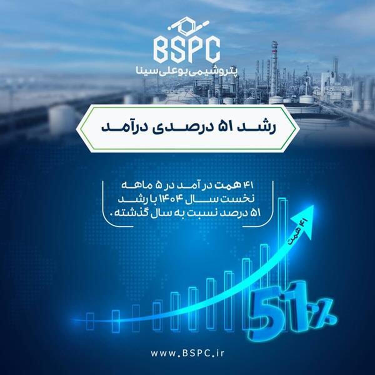 بوعلی در اوج؛
درآمد ۵ ماهه پتروشیمی بوعلی سینا از مرز ۴۱ همت گذشت