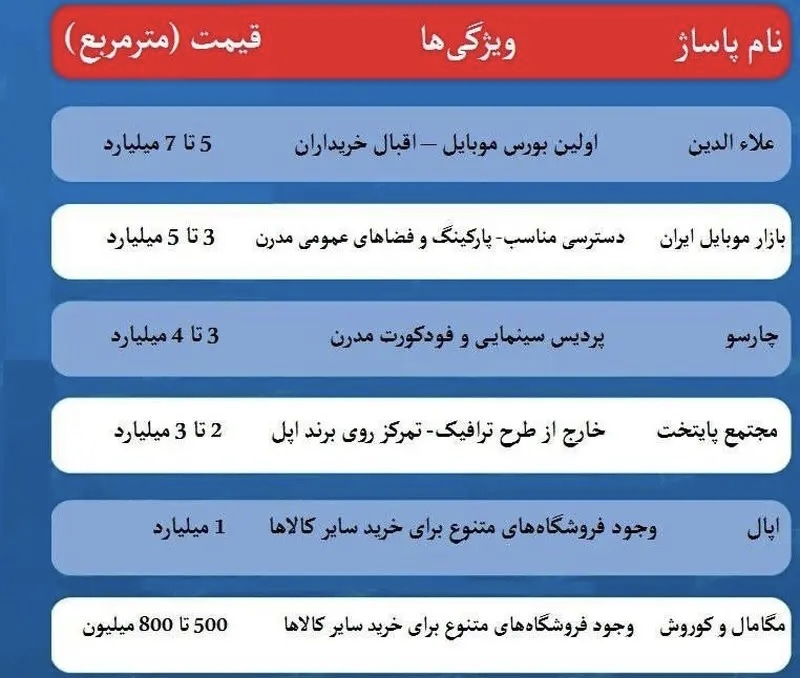 قیمت نجومی مغازه‌ در بازار موبایل؛ متری ۷ میلیارد!