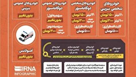 میزان سهمیه سوخت خودروها چقدر است؟