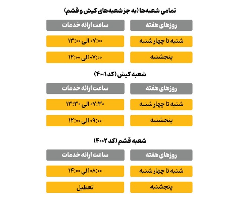 اعلام ساعت کار جدید شعبه‌های بانک پاسارگاد