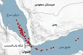 تنگه باب‌المندب بسته شد