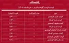 قیمت جدید گوشت قرمز ۱۹ خرداد ۱۴۰۵/ قیمت دل و جگر گوسفندی کیلویی از ۲ میلیون تومان گذشت